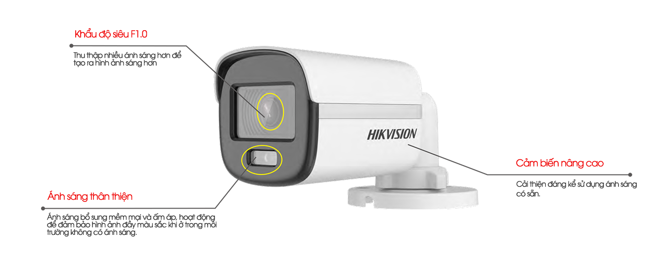 Giới thiệu về dòng Camera Colorvu DF0T 8